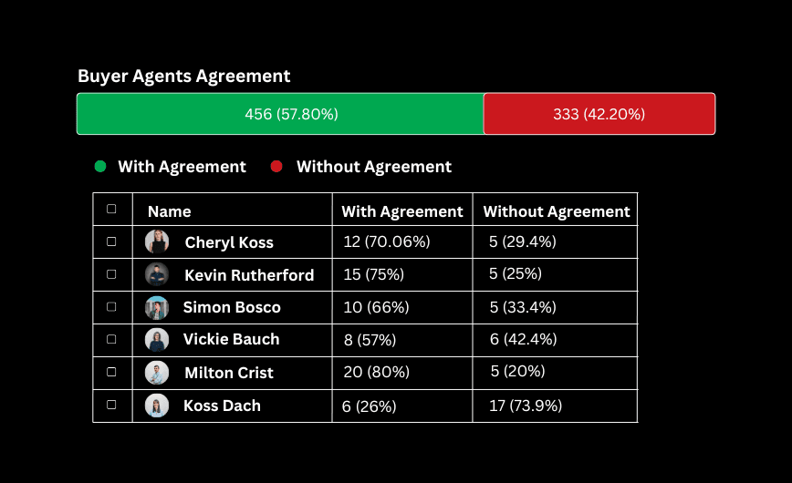 Buyer Agents Agreement