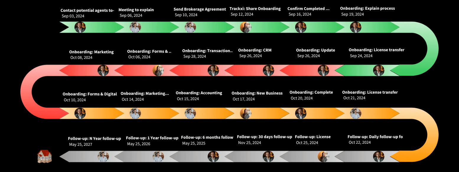 Transaction Workflow