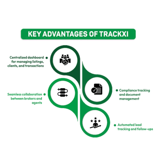 Key advantages of Trackxi