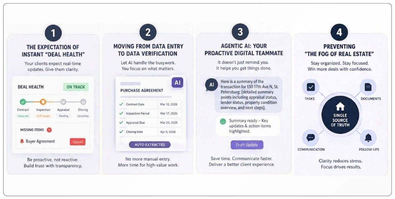 AI-Powered Real Estate Agent Software for Faster Transactions